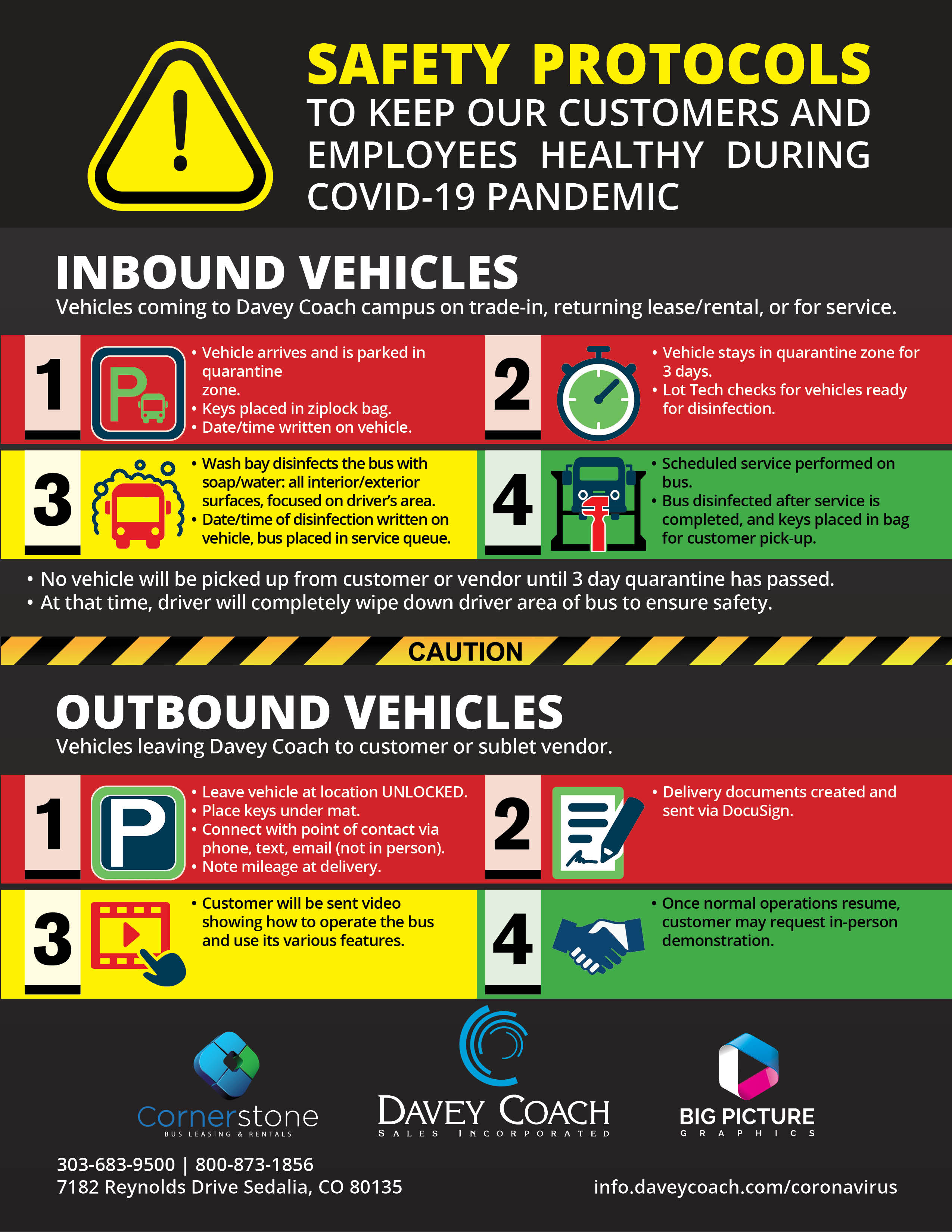 v3_Safety Protocols Infographic